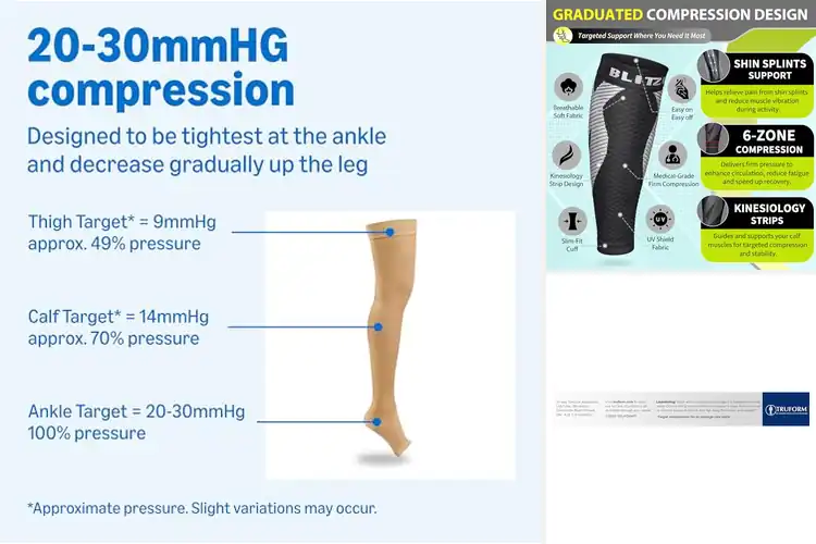 Detailed view of Best Compression Stockings for Varicose Veins