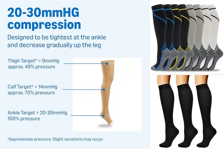 Detailed view of Best Medical Compression Socks
